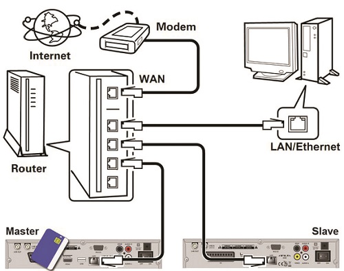 Multiroomconnection.jpg