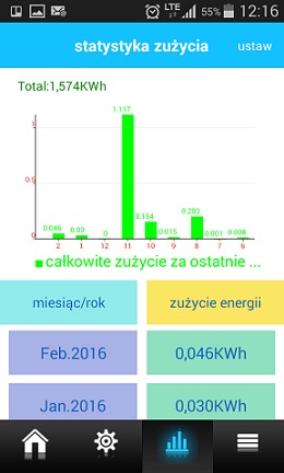 Historia zuzycia.jpg