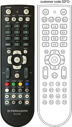Rcu-500-codes.jpg